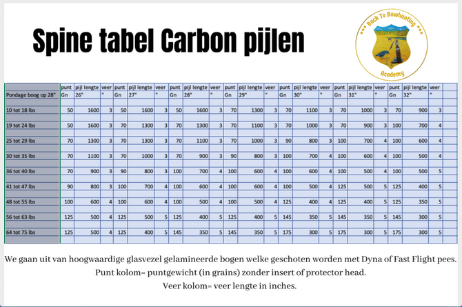 spines tabel Carbon