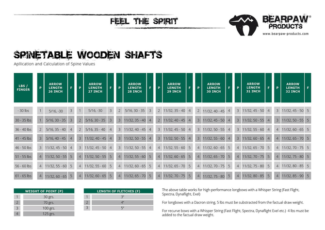 henrys-spinetable-woodenshafts-web