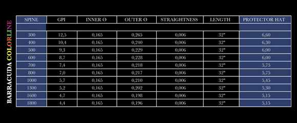 Barracuda Schacht 4.20 mm /0.166 inch - afb. 2